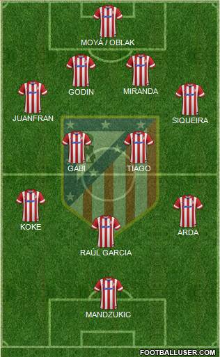 C. Atlético Madrid S.A.D. Formation 2014