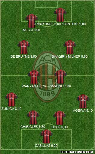 A.C. Milan Formation 2014