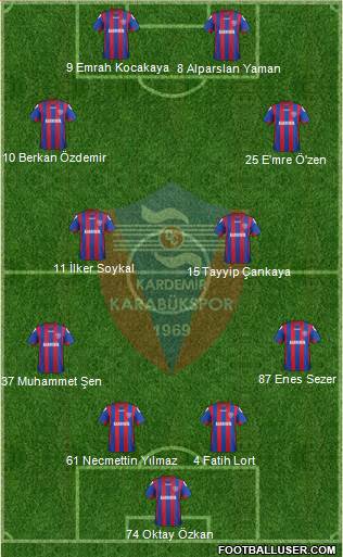 Kardemir Demir-Çelik Karabükspor Formation 2014