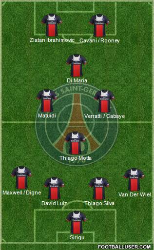Paris Saint-Germain Formation 2014
