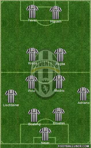 Juventus Formation 2014