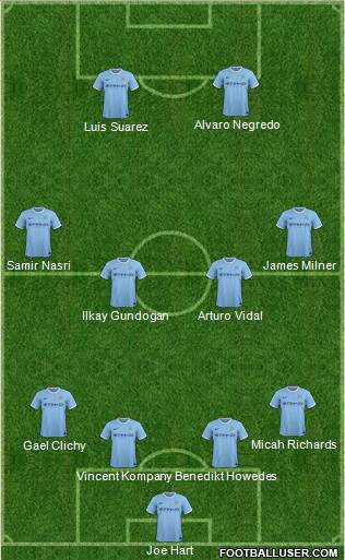 Manchester City Formation 2014