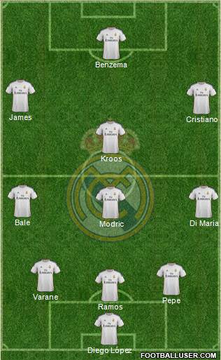 Real Madrid C.F. Formation 2014