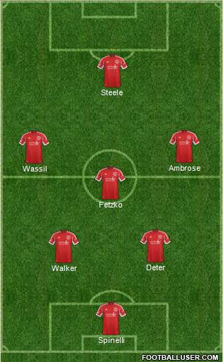 Richmond Kickers Formation 2014