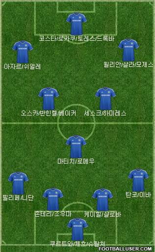 Chelsea Formation 2014
