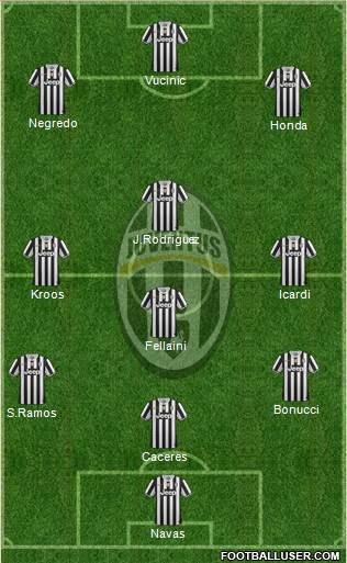Juventus Formation 2014