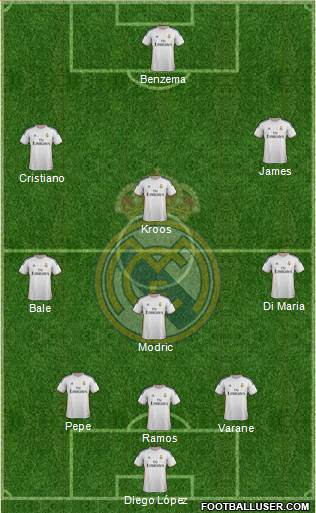 Real Madrid C.F. Formation 2014