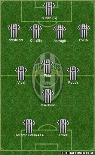 Juventus Formation 2014
