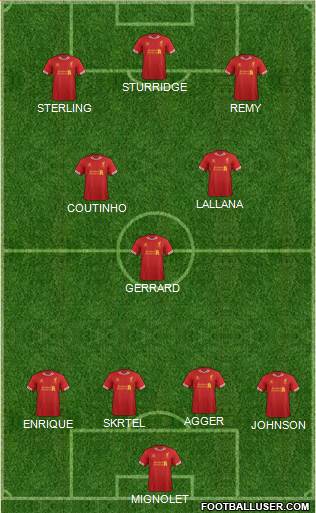 Liverpool Formation 2014