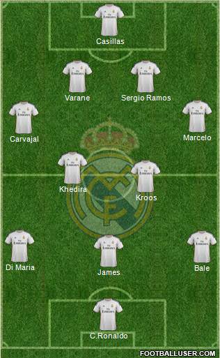 Real Madrid C.F. Formation 2014