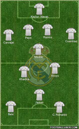 Real Madrid C.F. Formation 2014
