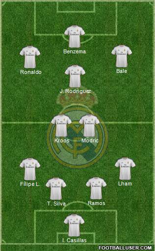 Real Madrid C.F. Formation 2014