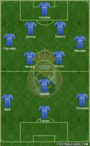 Real Madrid C.F. Formation 2014