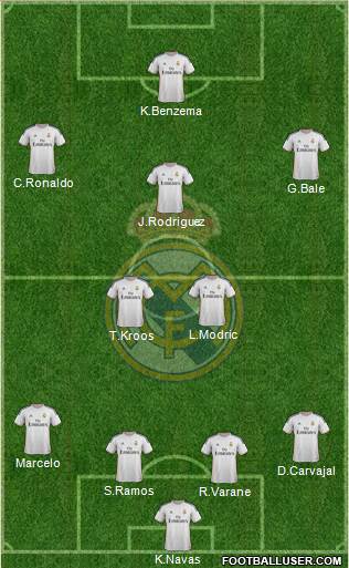 Real Madrid C.F. Formation 2014