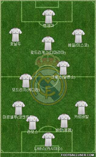 R. Madrid Castilla Formation 2014