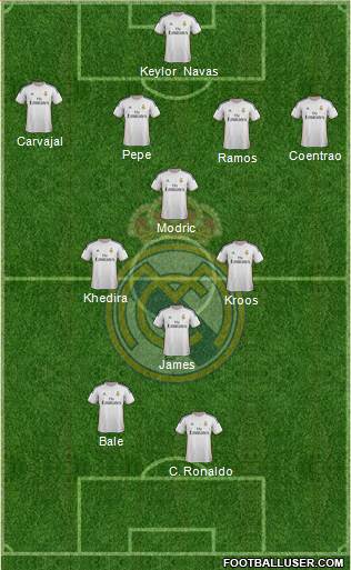 Real Madrid C.F. Formation 2014