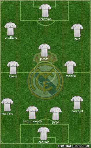 Real Madrid C.F. Formation 2014