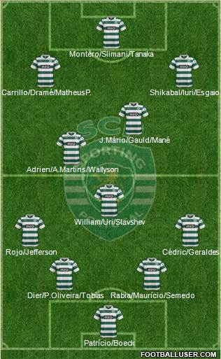 Sporting Clube de Portugal - SAD Formation 2014