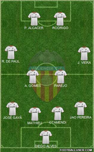 Valencia C.F., S.A.D. Formation 2014