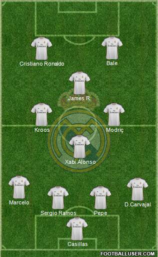 Real Madrid C.F. Formation 2014