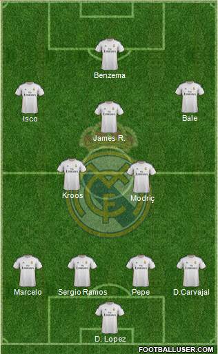 Real Madrid C.F. Formation 2014