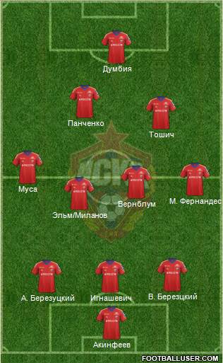 CSKA Moscow Formation 2014