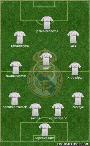 Real Madrid C.F. Formation 2014