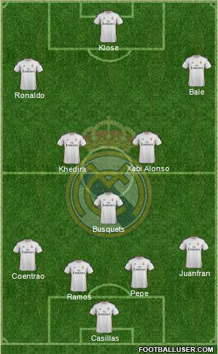 Real Madrid C.F. Formation 2014