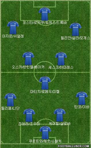 Chelsea Formation 2014