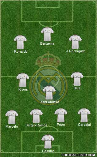 Real Madrid C.F. Formation 2014