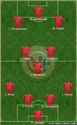 Norway Formation 2014