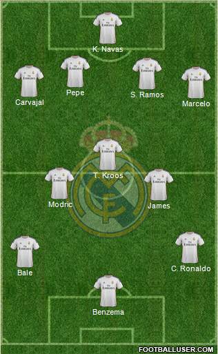 Real Madrid C.F. Formation 2014