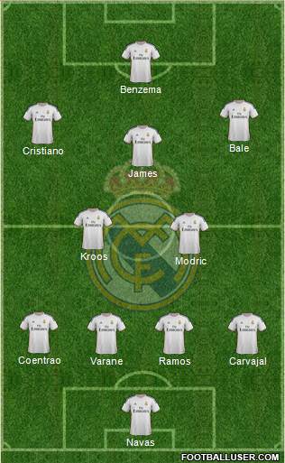 Real Madrid C.F. Formation 2014