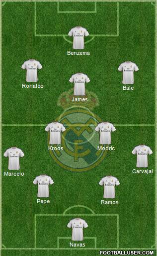 Real Madrid C.F. Formation 2014