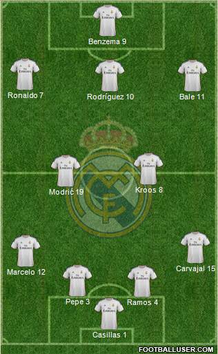 Real Madrid C.F. Formation 2014