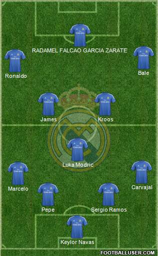 Real Madrid C.F. Formation 2014