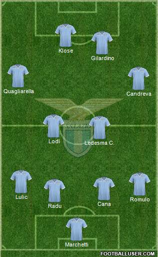 S.S. Lazio Formation 2014