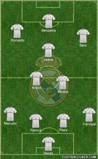 Real Madrid C.F. Formation 2014