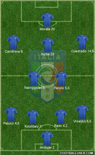 Italy Formation 2014