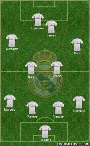 Real Madrid C.F. Formation 2014