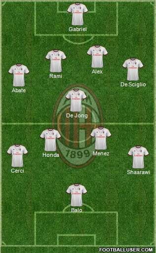 A.C. Milan Formation 2014
