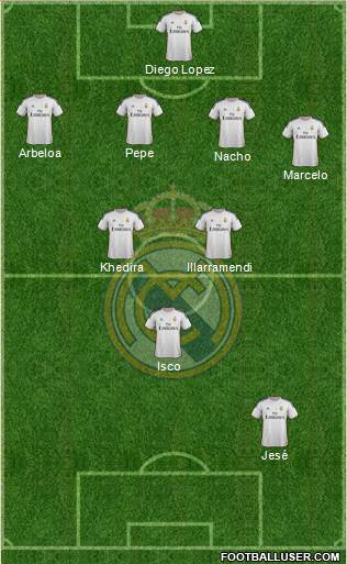 Real Madrid C.F. Formation 2014