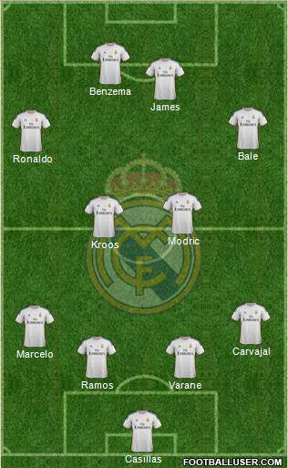 Real Madrid C.F. Formation 2014