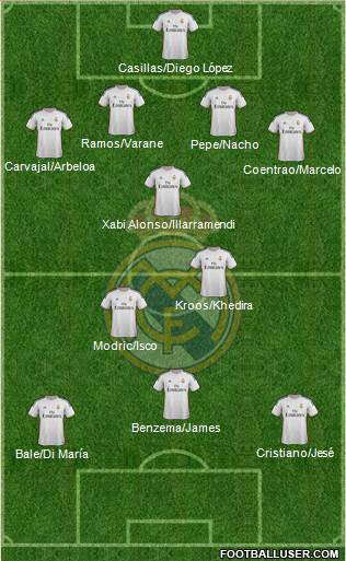 Real Madrid C.F. Formation 2014