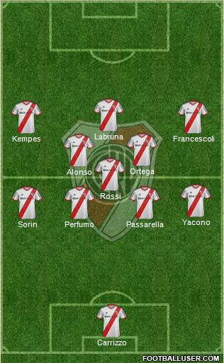 River Plate Formation 2014