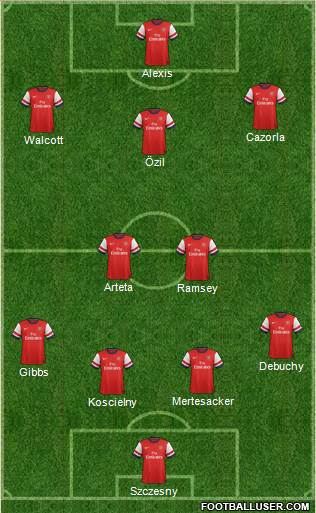 Arsenal Formation 2014