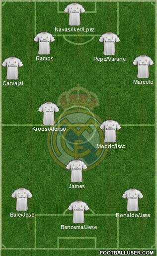 Real Madrid C.F. Formation 2014