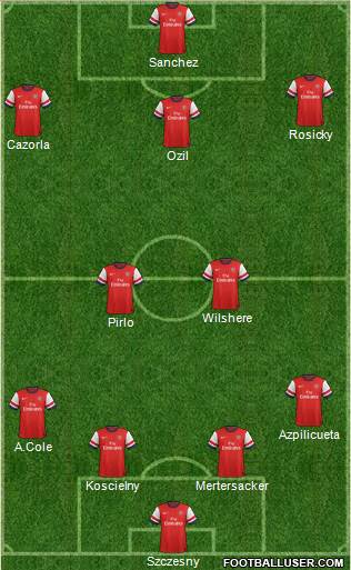 Arsenal Formation 2014