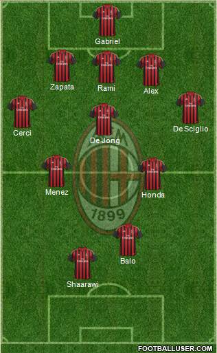 A.C. Milan Formation 2014