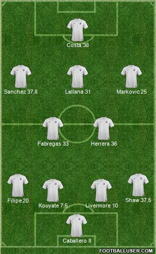 England Formation 2014